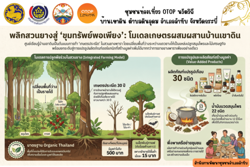 OTOP นวัตวิถี บ้านเขาดิน ตำบลดินอุดม อำเภอลำทับ จังหวัดกระบี่